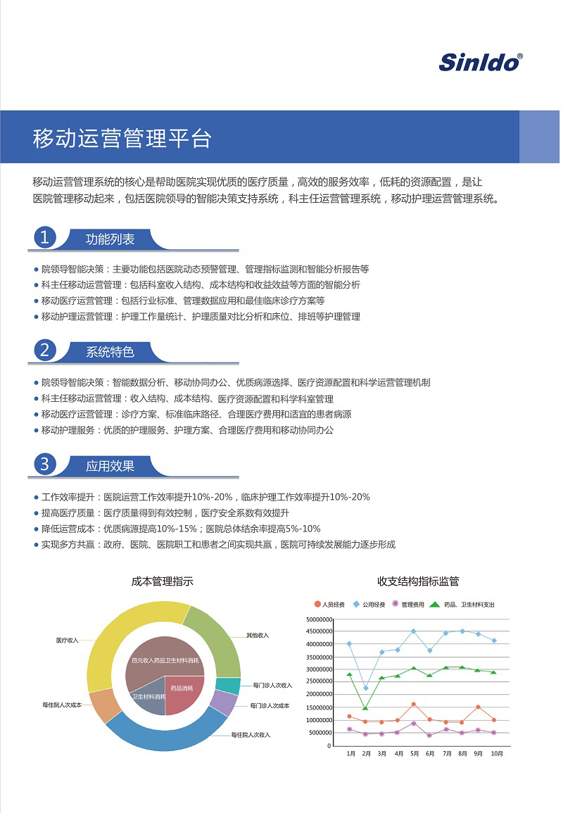 63eca43d6cf7a.jpg 移動運營管理平臺.jpg